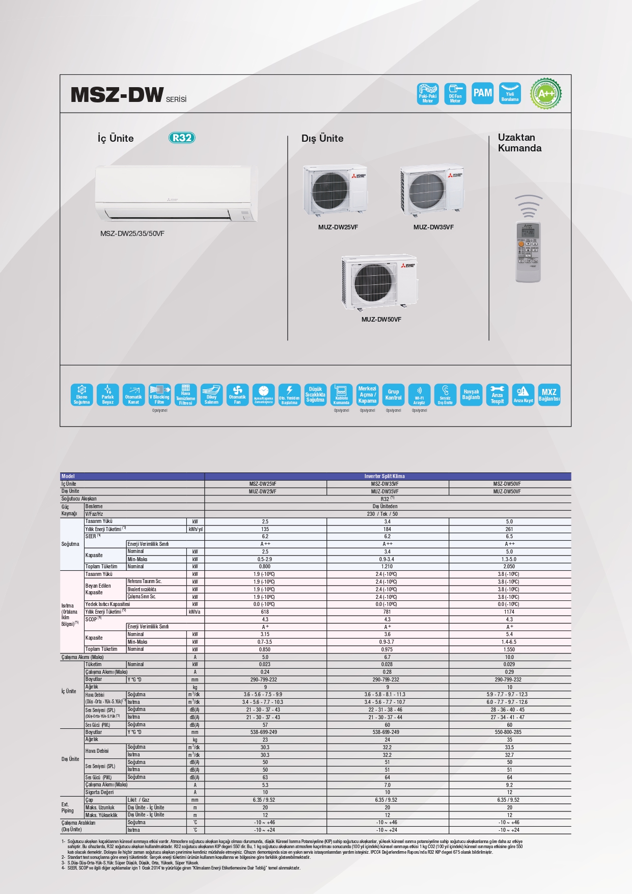 Mitsubishi Electric Nagomi MSZ-DW50VF Duvar Tipi Split Klima
